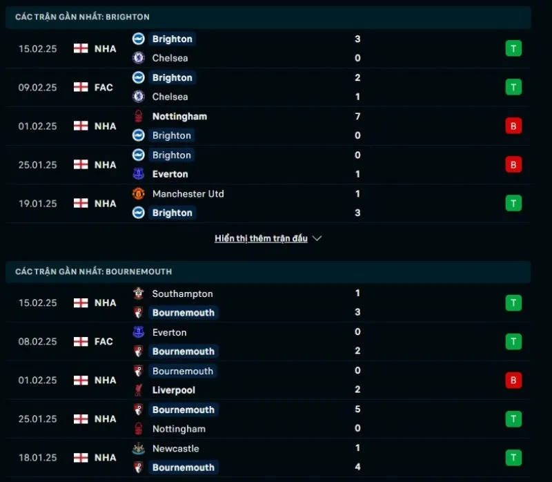 Soi kèo nhà cái Ngoại hạng Anh | Brighton - Bournemouth 26/02/2025 1 Tổng quan trước trận Brighton vs Bournemouth