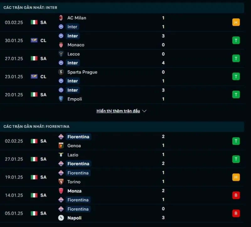 Tỷ lệ kèo Serie A | Inter - Fiorentina 11/02/2025 1 Tổng quan trước trận Inter vs Fiorentina
