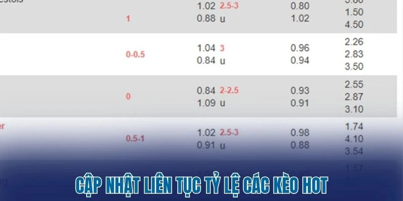 Tỷ Lệ Kèo Nhà Cái 145 Cập nhật liên tục tỷ lệ các kèo hot
