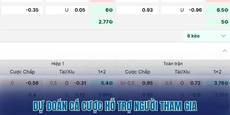 Tỷ Lệ Kèo Nhà Cái 143 Dự đoán cá cược hỗ trợ người tham gia